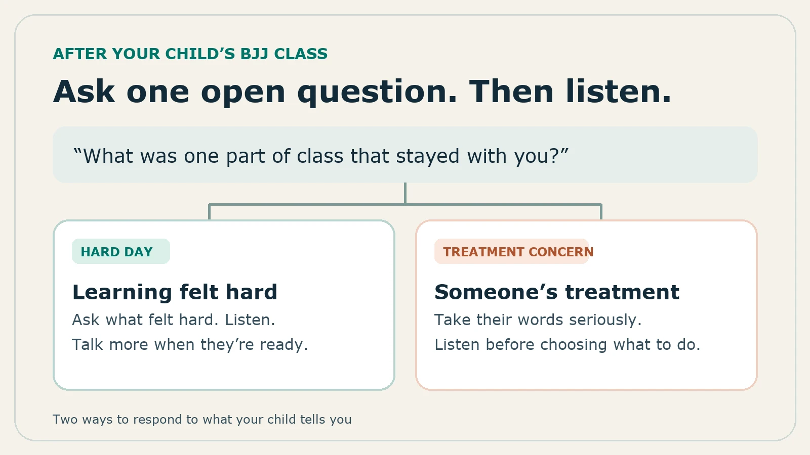 Two routes after a child's BJJ class: listen after a hard learning day, or take a concern about treatment seriously
