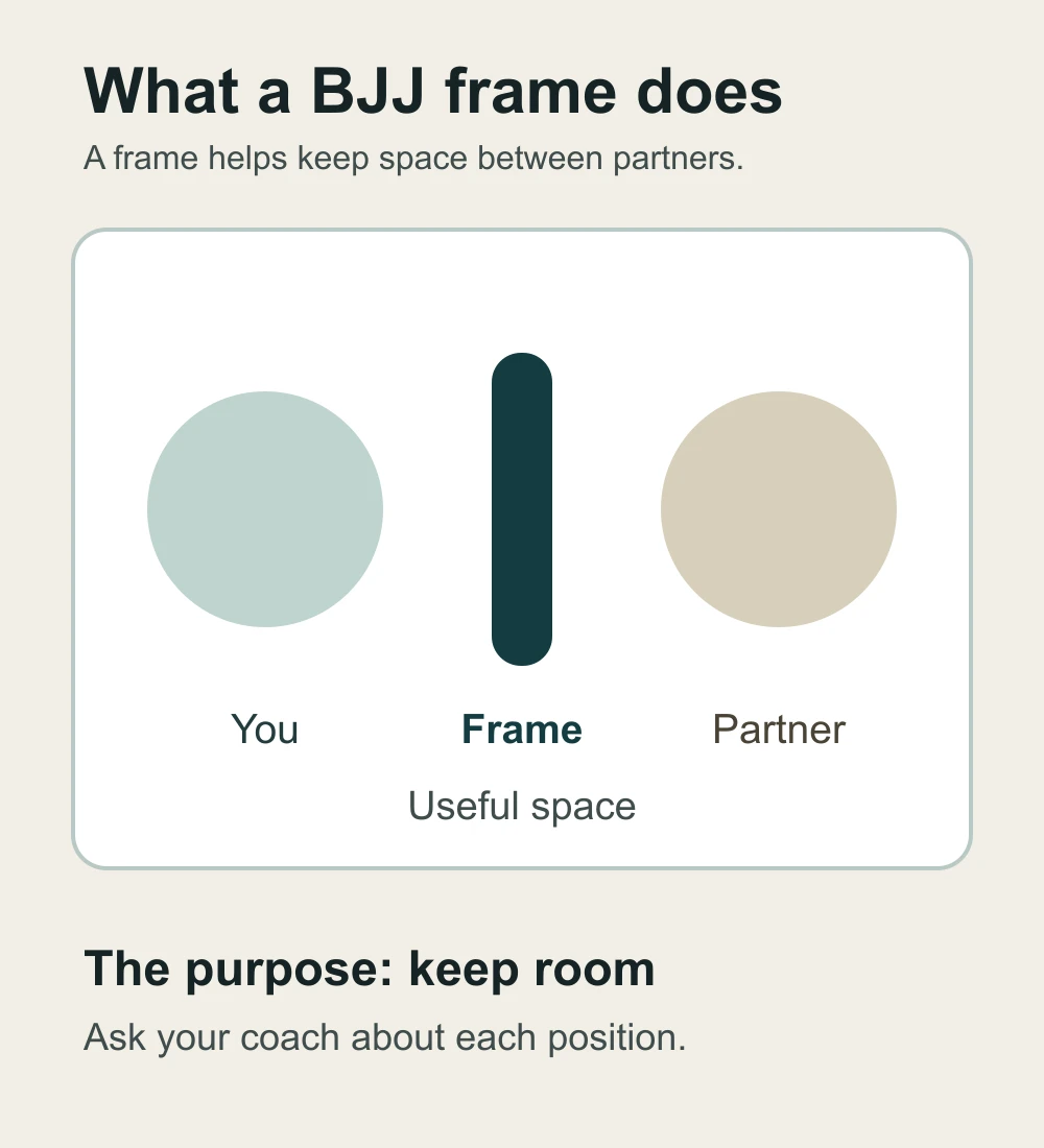 Concept card showing a frame as a barrier that keeps space between two abstract shapes