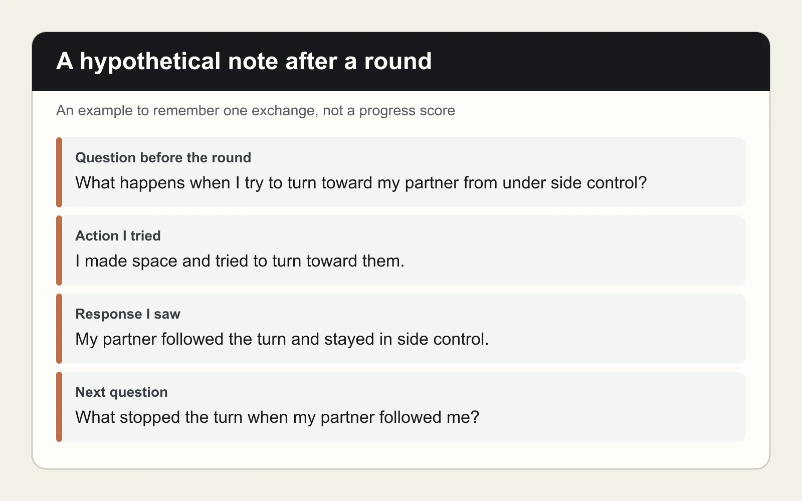 Hypothetical BJJ training note with a side-control question, attempted turn, observed response, and next question