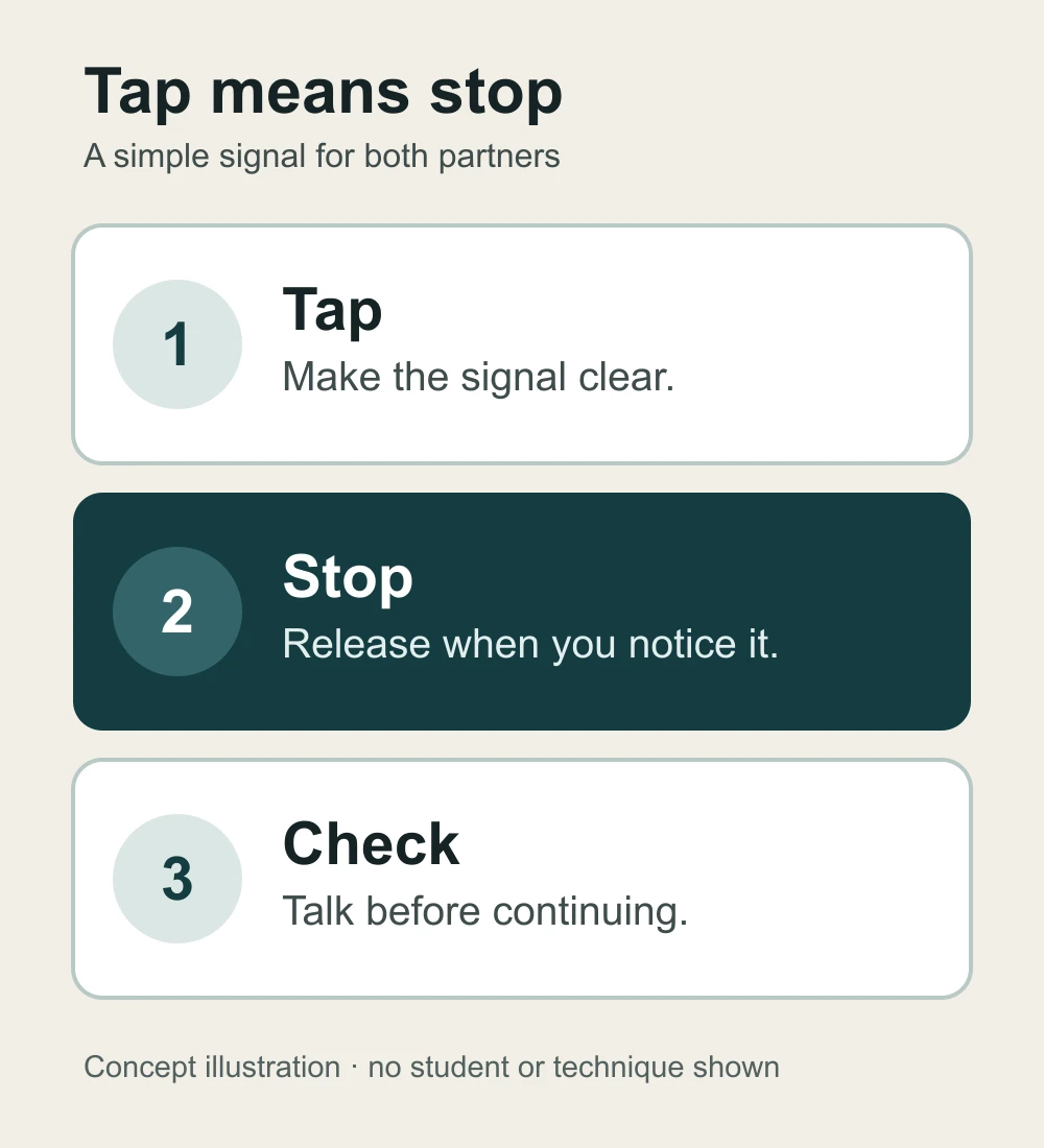 Three-part concept card showing a tap signal, a stop, and a check with your partner
