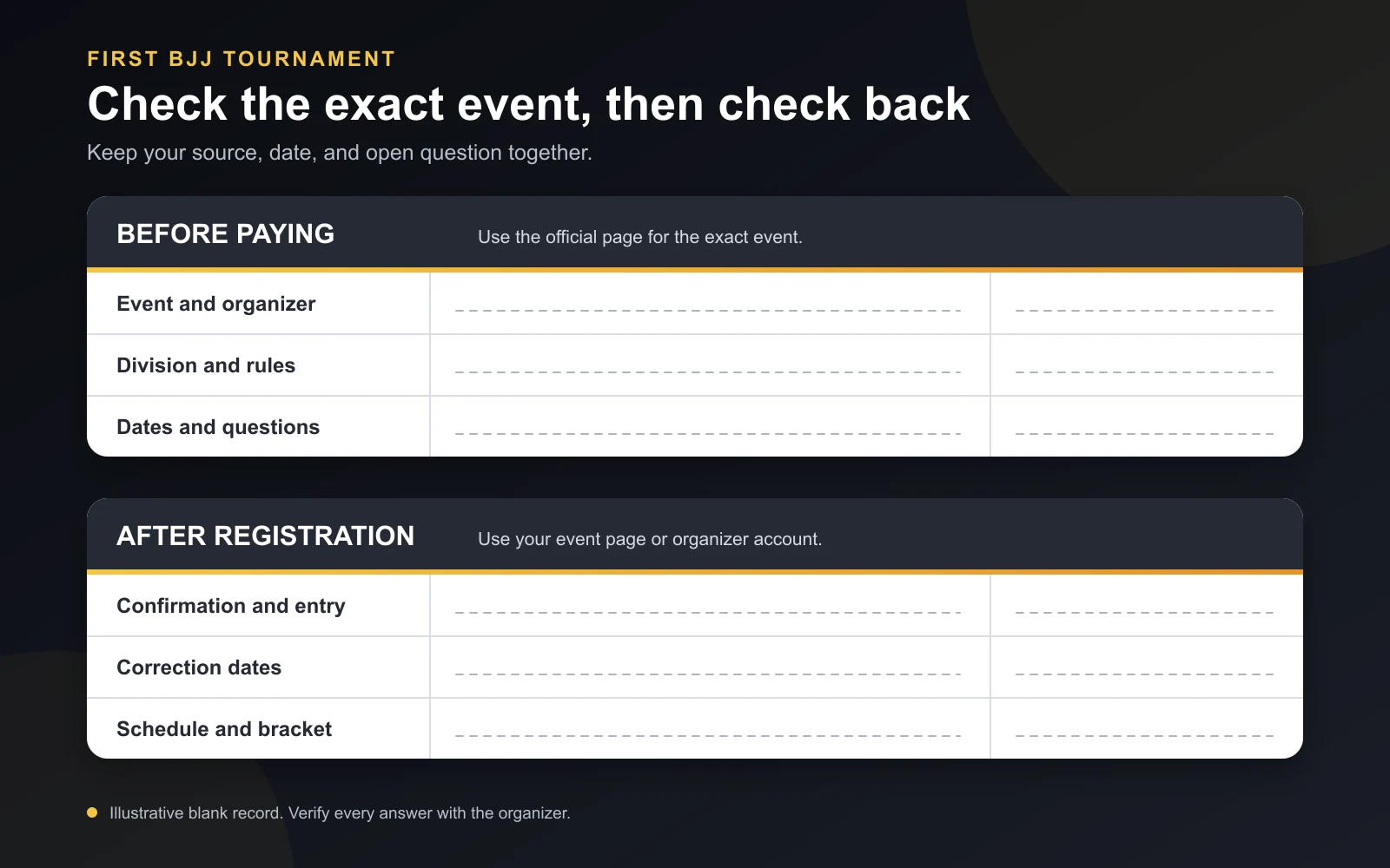Illustrated first BJJ tournament checklist with before-paying and after-registration checks for the exact event