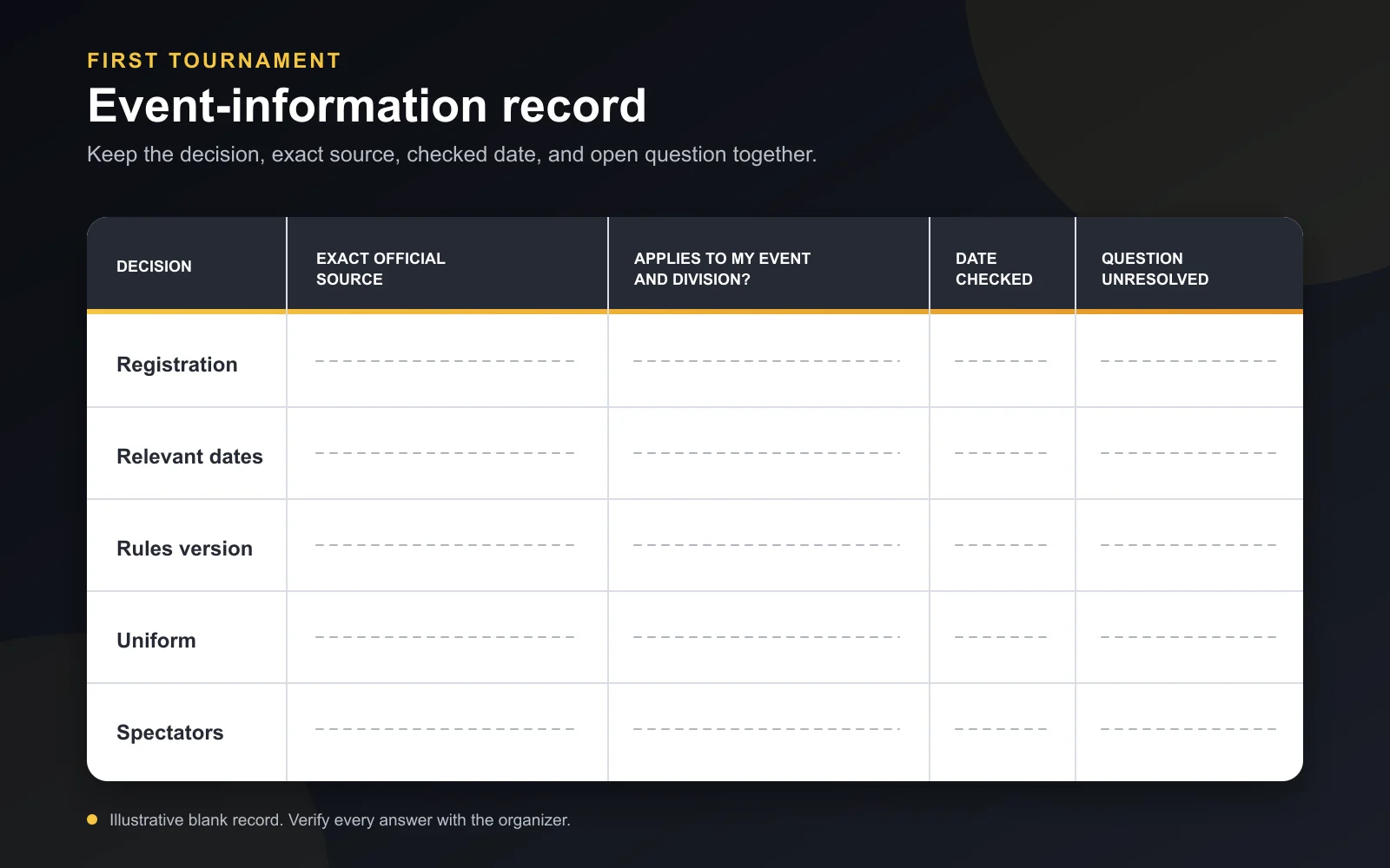 Blank tournament event-information record with fields for official source, applicability, checked date, and unresolved question
