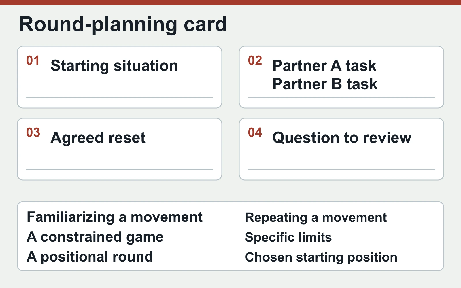 A positional-round planning card showing starting situation, partner tasks, reset and review question.